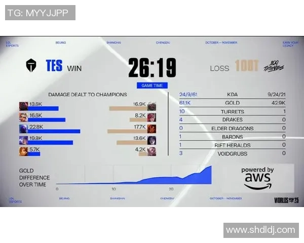 英雄联盟最新战况分析TOP10战队TES强势领跑全新赛季表现引关注实时数据